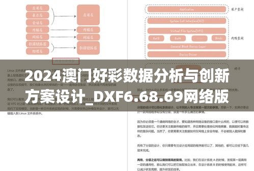 2024澳门好彩数据分析与创新方案设计_DXF6.68.69网络版