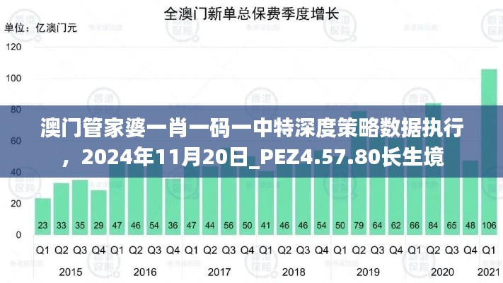 澳门管家婆一肖一码一中特深度策略数据执行，2024年11月20日_PEZ4.57.80长生境