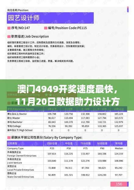 澳门4949开奖速度最快，11月20日数据助力设计方案_JTK7.14.78先锋科技