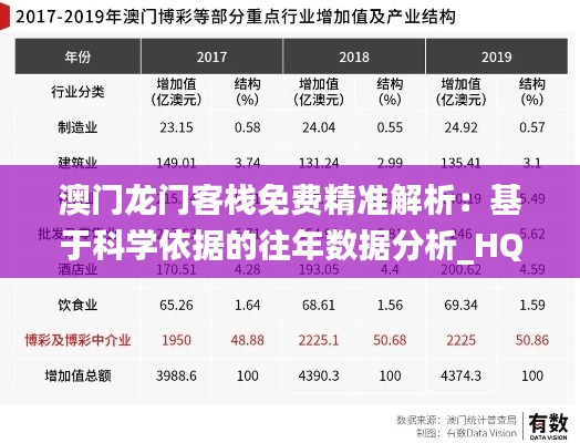 澳门龙门客栈免费精准解析：基于科学依据的往年数据分析_HQX2.53.49采购版