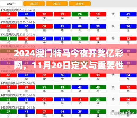 2024澳门特马今夜开奖亿彩网，11月20日定义与重要性解析_HVF6.35.55智慧共享版