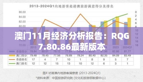 澳门11月经济分析报告：RQG7.80.86最新版本