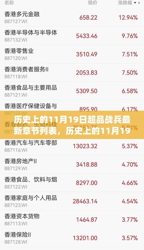 历史上的11月19日超品战兵新篇章，铸就自信与成就的成长之路