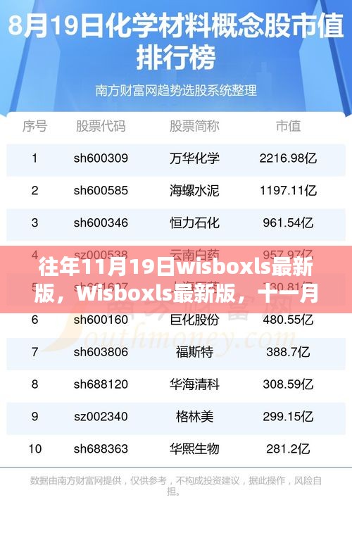 Wisboxls最新版，十一月十九日的科技里程碑