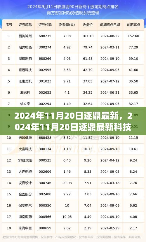 2024年11月20日逐鼎最新科技趋势展望