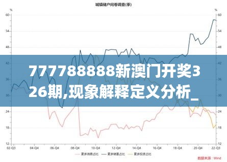 777788888新澳门开奖326期,现象解释定义分析_VTN2.76.39灵活版