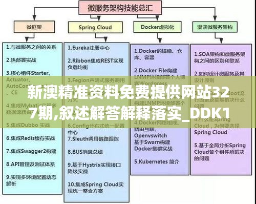 新澳精准资料免费提供网站327期,叙述解答解释落实_DDK1.25.85美学版