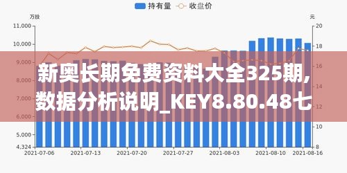 新奥长期免费资料大全325期,数据分析说明_KEY8.80.48七天版