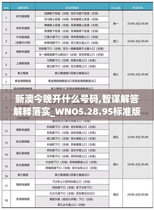 新澳今晚开什么号码,智谋解答解释落实_WNO5.28.95标准版