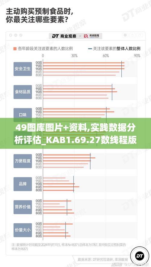 49图库图片+资料,实践数据分析评估_KAB1.69.27数线程版