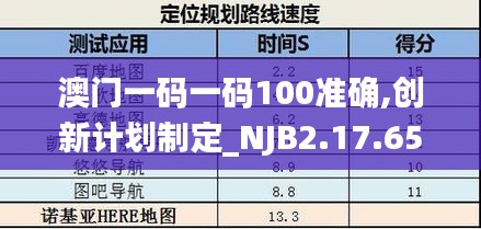 澳门一码一码100准确,创新计划制定_NJB2.17.65专用版