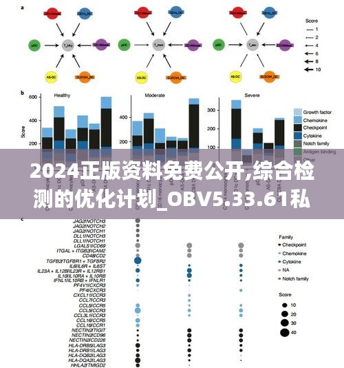 2024正版资料免费公开,综合检测的优化计划_OBV5.33.61私人版