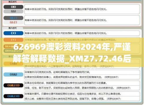 626969澳彩资料2024年,严谨解答解释数据_XMZ7.72.46后台版