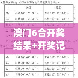 澳门6合开奖结果+开奖记录,实用解答解释落实_UWD6.50.34结合版