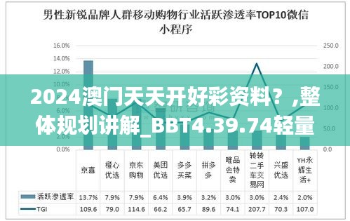 2024澳门天天开好彩资料？,整体规划讲解_BBT4.39.74轻量版