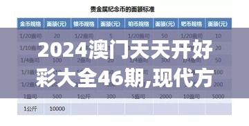 2024澳门天天开好彩大全46期,现代方案执行解析_IGA3.41.66内置版