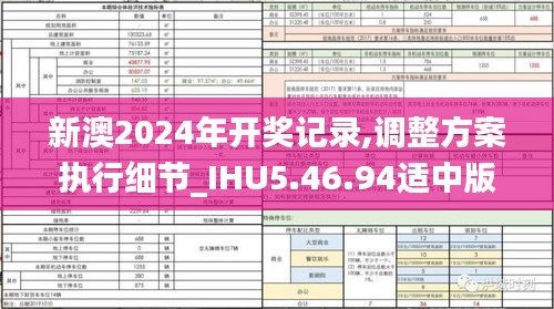 新澳2024年开奖记录,调整方案执行细节_IHU5.46.94适中版