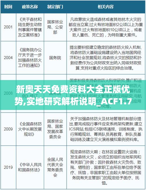 新奥天天免费资料大全正版优势,实地研究解析说明_ACF1.74.82敏捷版