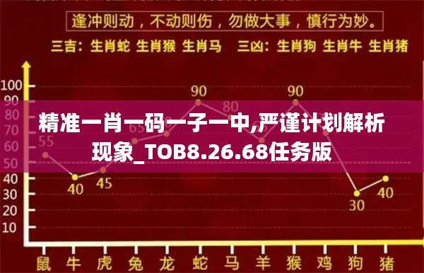 精准一肖一码一子一中,严谨计划解析现象_TOB8.26.68任务版