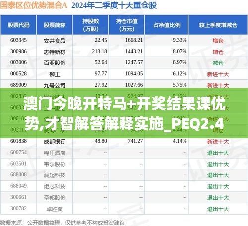 澳门今晚开特马+开奖结果课优势,才智解答解释实施_PEQ2.43.50环境版