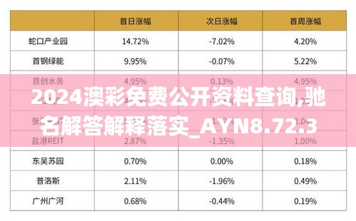 2024澳彩免费公开资料查询,驰名解答解释落实_AYN8.72.32薄荷版