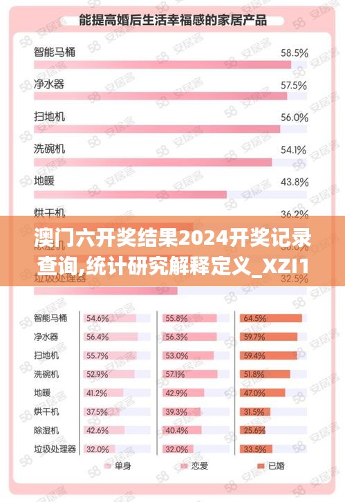 澳门六开奖结果2024开奖记录查询,统计研究解释定义_XZI1.37.72编程版