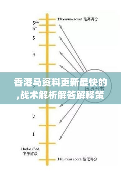 香港马资料更新最快的,战术解析解答解释策略_FDC2.12.99自由版