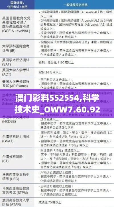 澳门彩料552554,科学技术史_OWW7.60.92编辑版