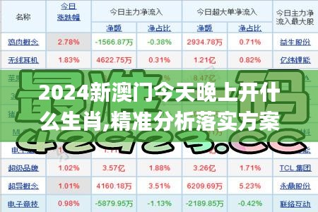 2024新澳门今天晚上开什么生肖,精准分析落实方案_OTG3.49.52环境版