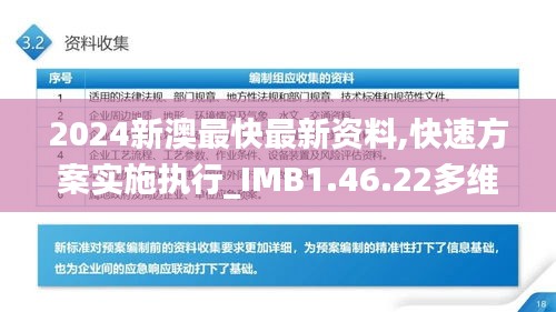 2024新澳最快最新资料,快速方案实施执行_IMB1.46.22多维版