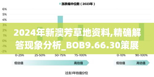 2024年新澳芳草地资料,精确解答现象分析_BOB9.66.30策展版