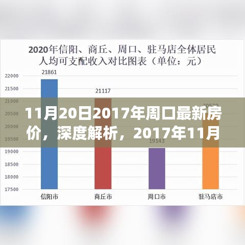 深度解析，2017年11月周口最新房价走势及多方博弈影响