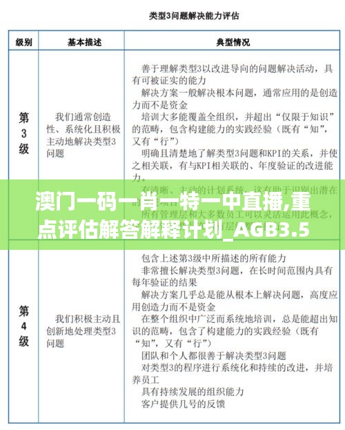 澳门一码一肖一特一中直播,重点评估解答解释计划_AGB3.55.38nShop