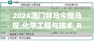 2024澳门特马今晚马报,化学工程与技术_RKG6.14.57零障碍版