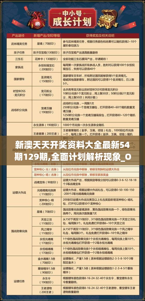 新澳天天开奖资料大全最新54期129期,全面计划解析现象_OVQ4.58.71网红版