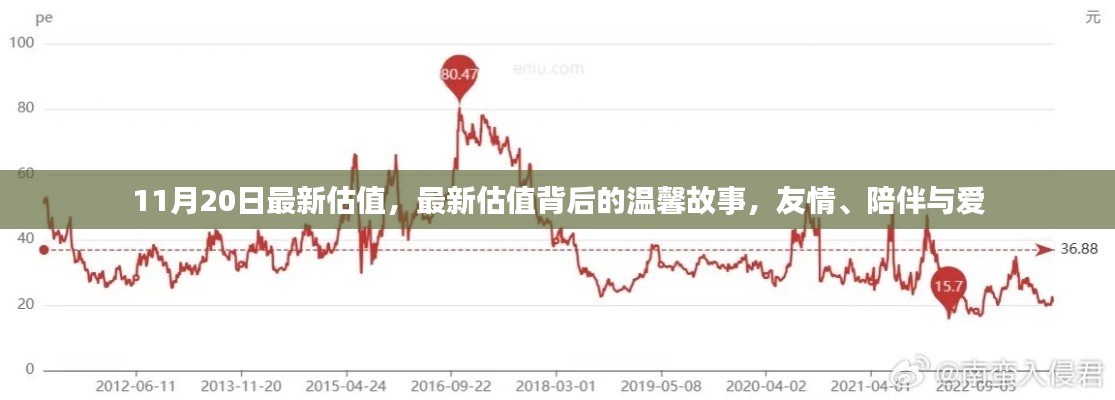 11月20日最新估值背后的温情故事，友情、陪伴与爱的力量