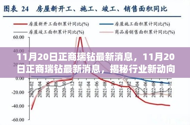 揭秘正商瑞钻最新消息与行业新动向，11月20日最新报告发布