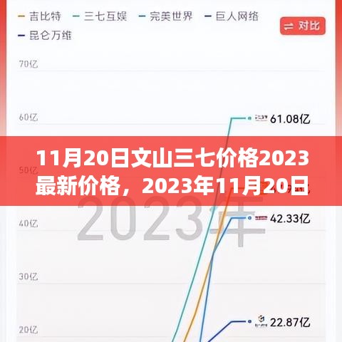 文山三七最新价格走势及市场地位分析（2023年11月20日）