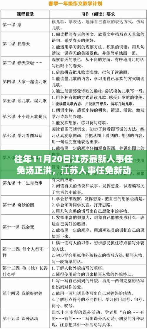 江苏人事任免新动向深度解析，汤正洪事件及观点阐述