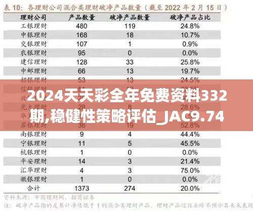 2024天天彩全年免费资料332期,稳健性策略评估_JAC9.74