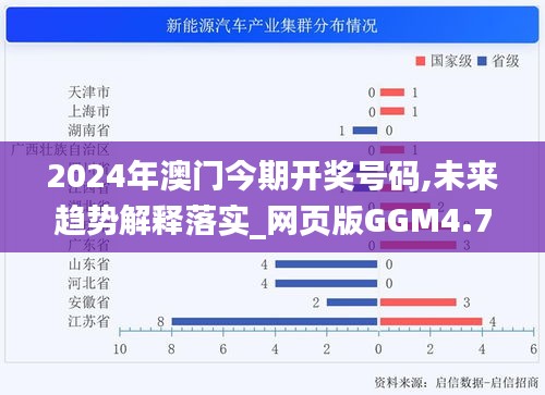 2024年澳门今期开奖号码,未来趋势解释落实_网页版GGM4.77