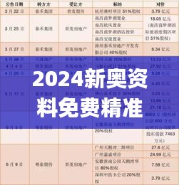 2024新奥资料免费精准39,跨部门响应计划落实_性能版AQD8.45