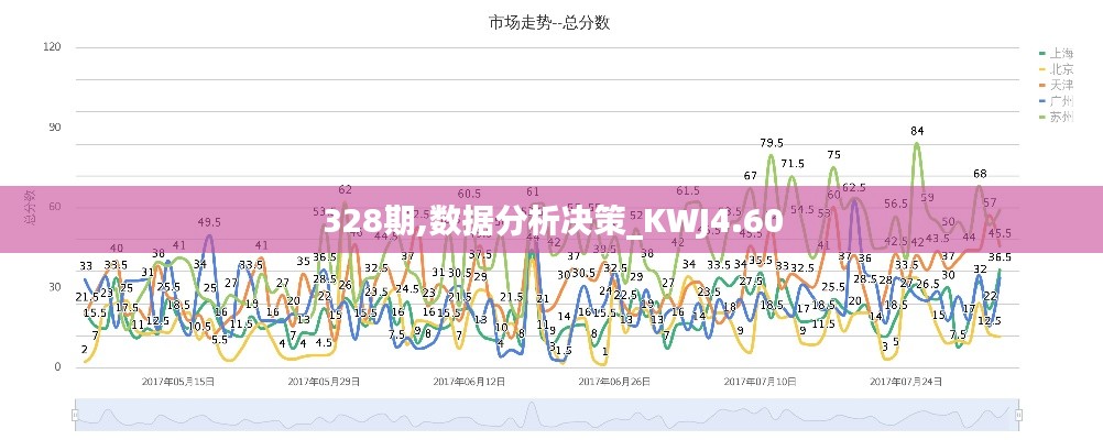 328期,数据分析决策_KWJ4.60