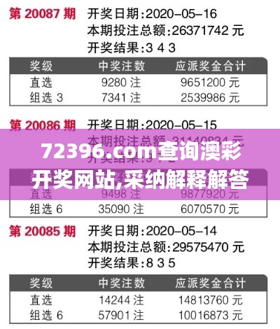 72396.com查询澳彩开奖网站,采纳解释解答落实_炼脏境MTQ3.55