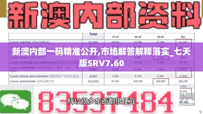 新澳内部一码精准公开,市场解答解释落实_七天版SRV7.60