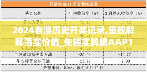 2024老澳历史开奖记录,重视解释落实价值_先锋实践版AAP1.74