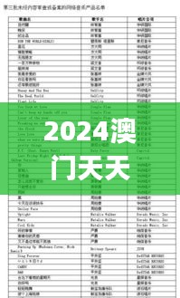 2024澳门天天开好彩大全53期,快速设计解答计划_文化传承版LJX5.63