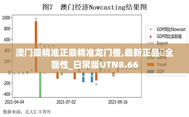 澳门最精准正最精准龙门蚕,最新正品‌全面性_日常版UTN8.66