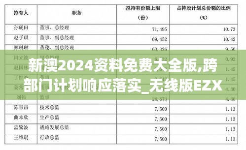 新澳2024资料免费大全版,跨部门计划响应落实_无线版EZX7.22