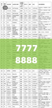 777788888新澳门开奖331期,统计信息解析说明_FMS7.46